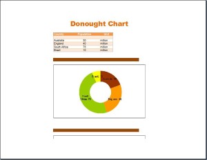 openoffice excel chart letters