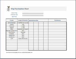 Dog/Puppy Vaccination Chart Template MS Excel | Word & Excel Templates