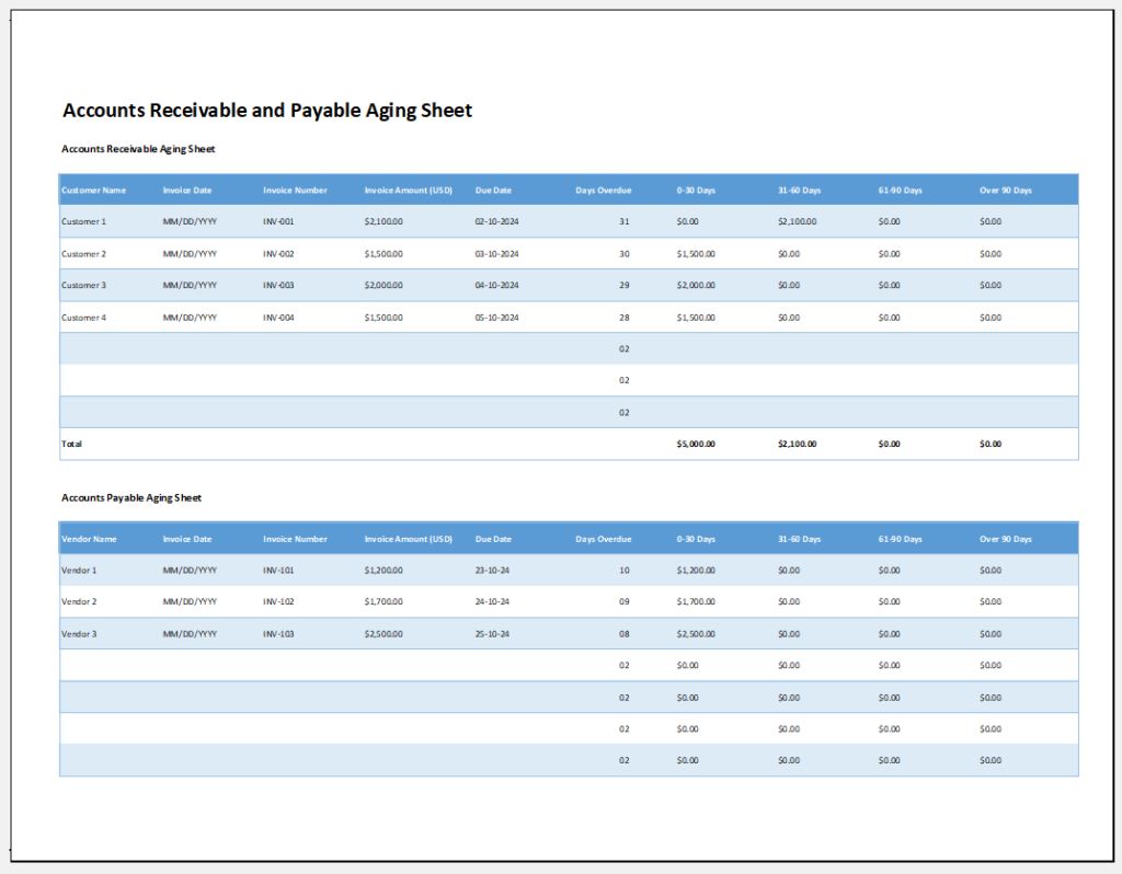 Accounts Receivable and Payable Aging Sheet