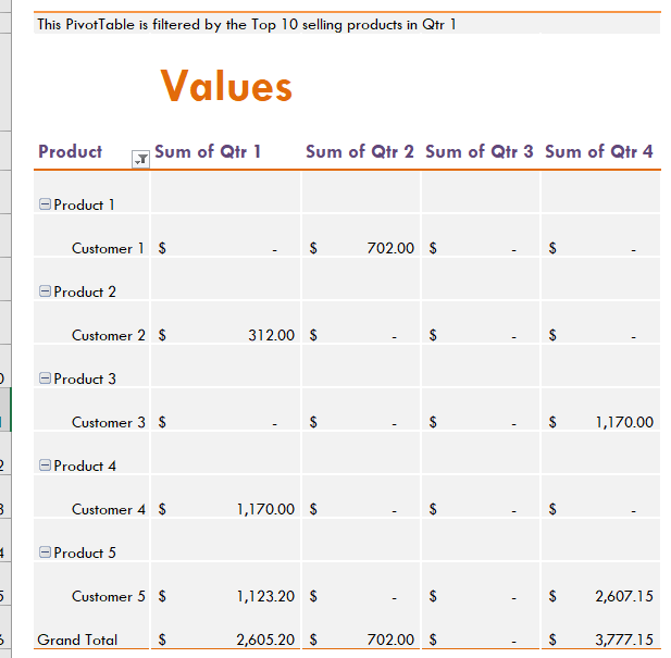 Sales Report Template