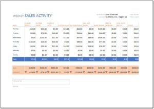 Weekly Sales Report Templates | Word & Excel Templates