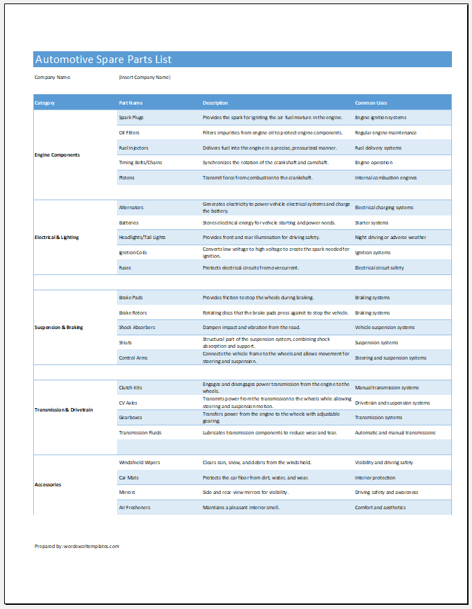 Automotive Spare Parts List Template