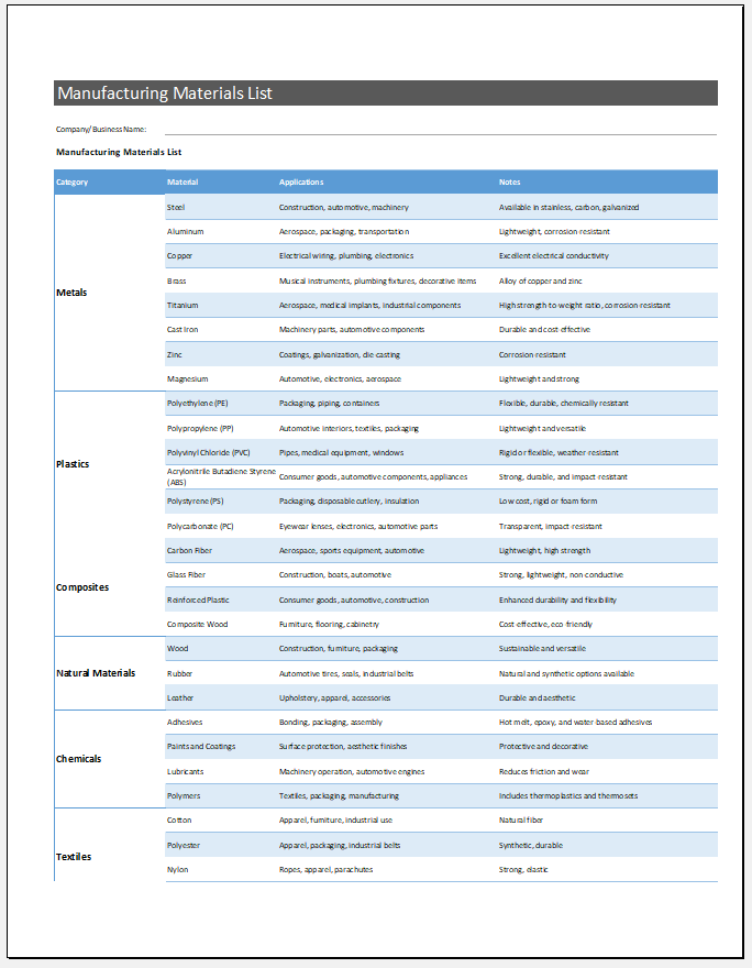 Manufacturing Material List Template