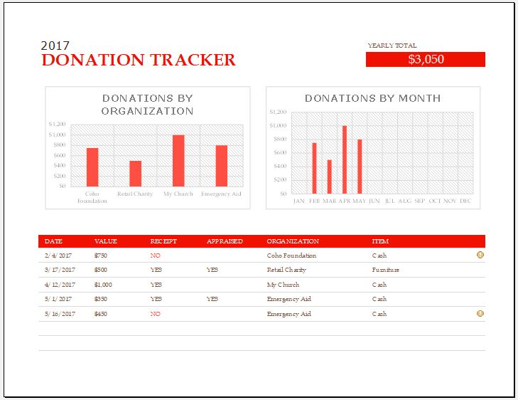 Donor Tracking Template
