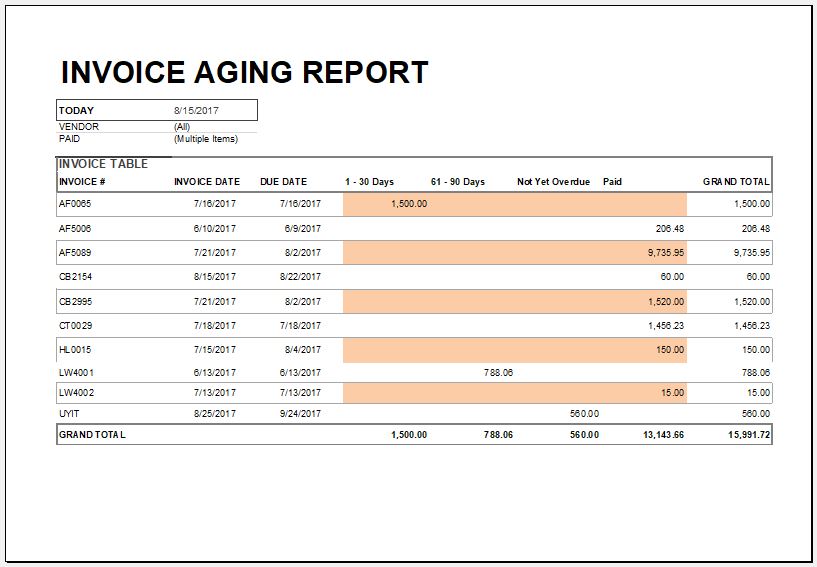 Accounts Receivable Aging Template HQ Template Documents