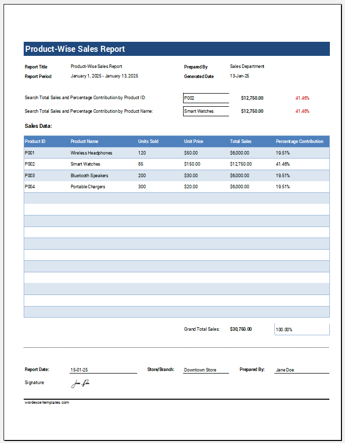 Product-Wise Sales Report